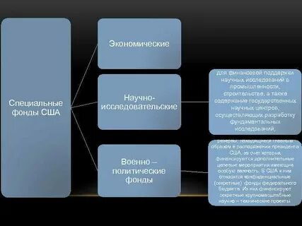Специальный фонд