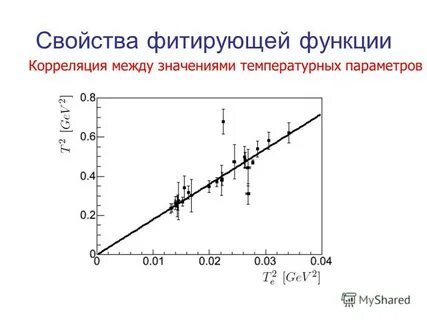 Функция корреляции