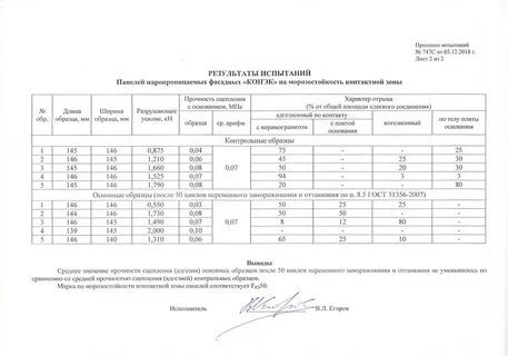 Протокол испытания бетона на прочность