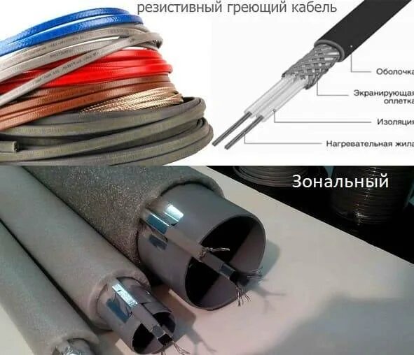 Саморегулирующийся греющий кабель монтаж. Саморегулирующийся греющий кабель на ПВХ трубу. Монтаж греющего кабеля для водопровода на трубу. Греющий кабель для канализации монтаж.