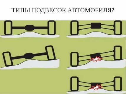 Тип подвеса