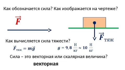 Обозначение тяжести