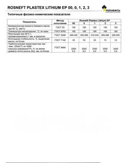 rosneft plastex lithium complex ep2