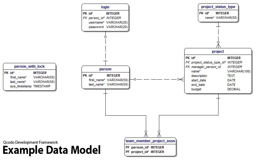 C data model. Data model. Nat модель данных. Mongo логическая схема. Data Modeler сфера здравоохранения.