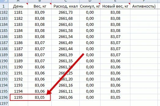 Сколько процентов скидывают