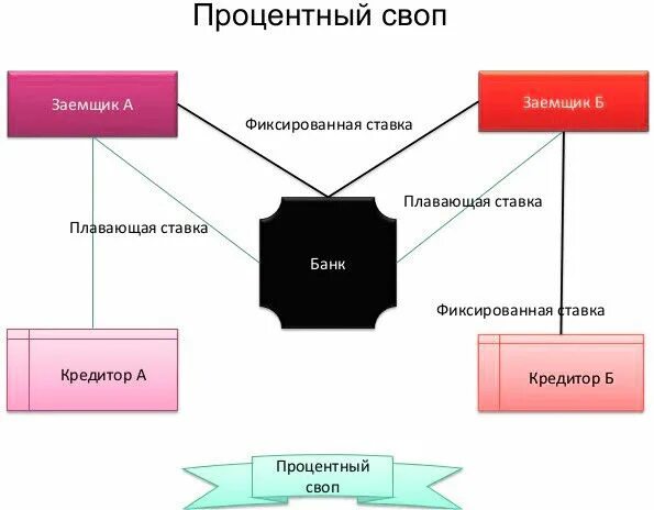 Своп пример. Своп пример