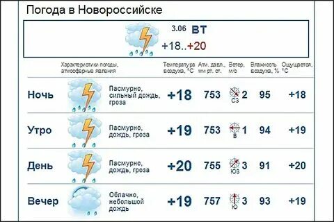 Храм займо обрыв. Погода преображенка сейчас. Погода преображенка сейчас. Прогноз на завтра. Погода на завтра.