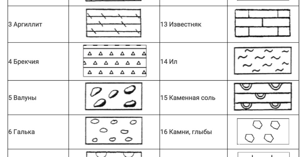 Торф условное обозначение на карте 4