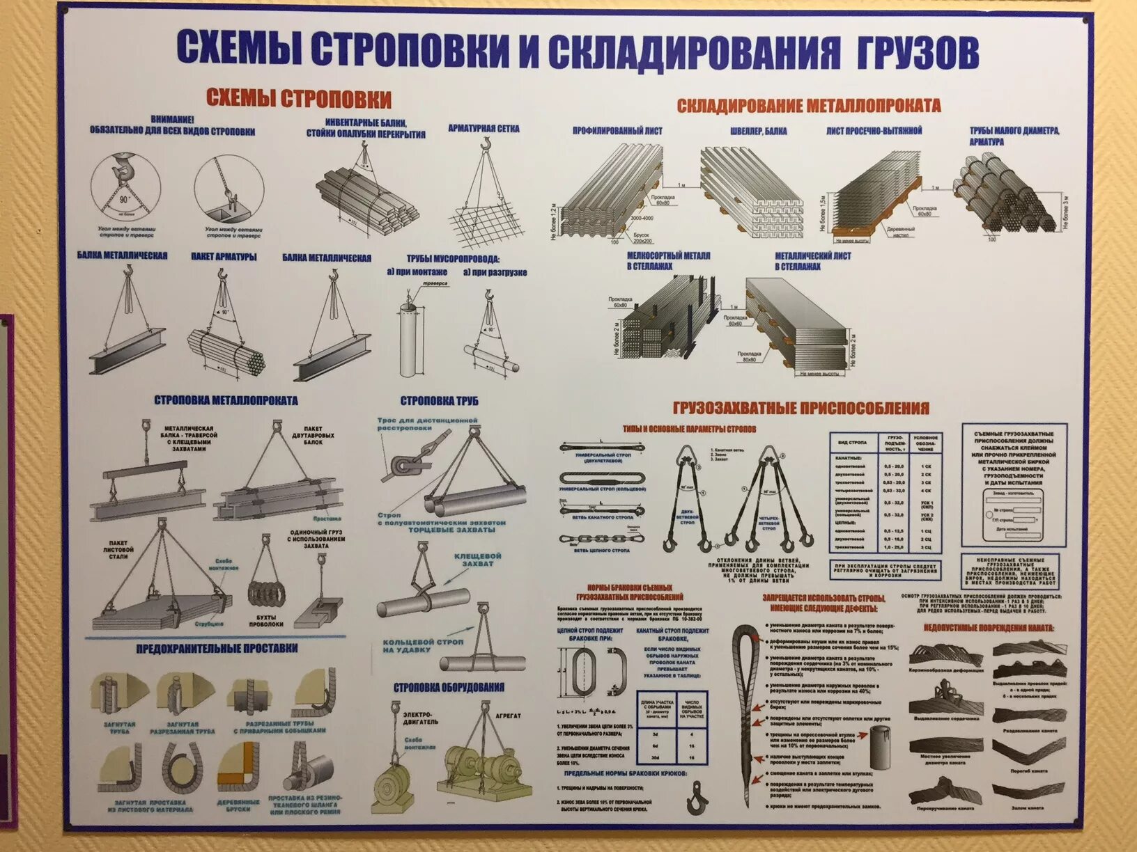 И хранению и т п. Схемы строповки и складирования грузов. Плакат схема стороповки металлопрокат. Схема строповки и складирования металлопроката. Схема строповки листового металла.