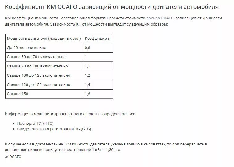 Коэффициенты расчета ОСАГО. Коэффициенты в страховке ОСАГО расшифровка. Расчет полиса ОСАГО таблица. Коэффициент расчета полиса ОСАГО расшифровка.