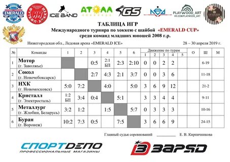 Таблица турнира по хоккею