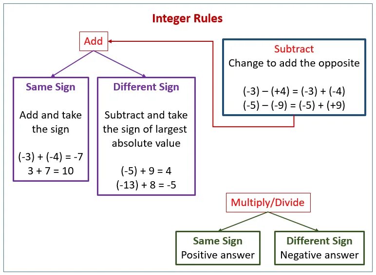 Integer. Integer numbers. Integer числа. Number или integer. Different rules