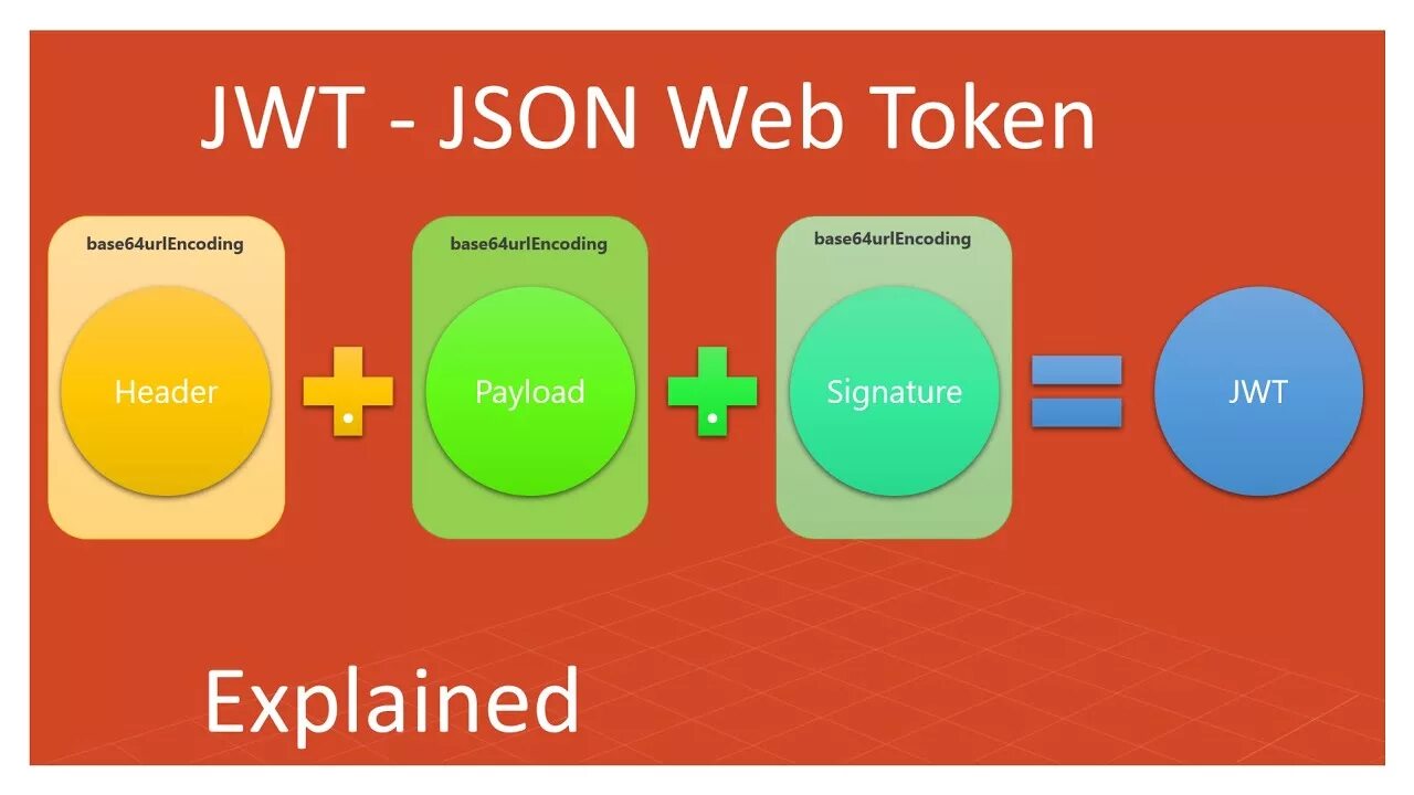 JWT токены. Токен json. Json веб-токены. Токены схема. Token method