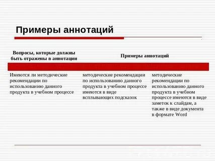 Формы аннотаций