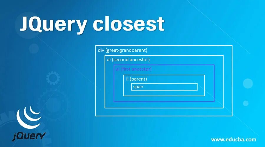 Jquery div. Closest js. JQUERY. Введение в JQUERY. JQUERY магия.