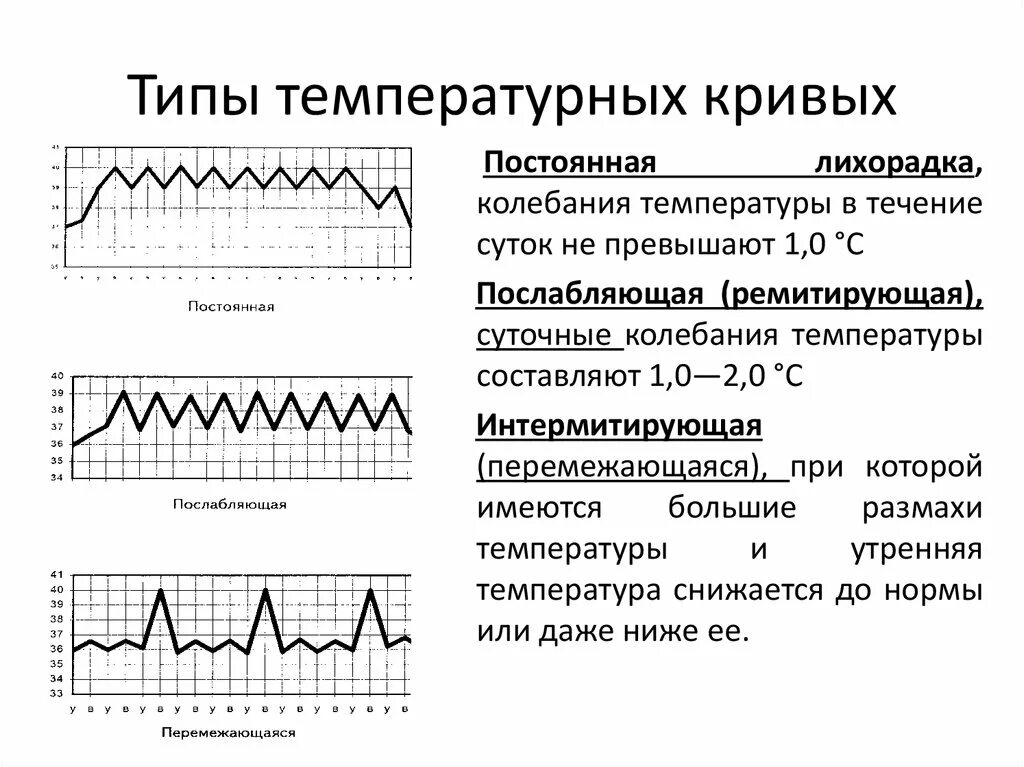 Постоянная температура круглый год