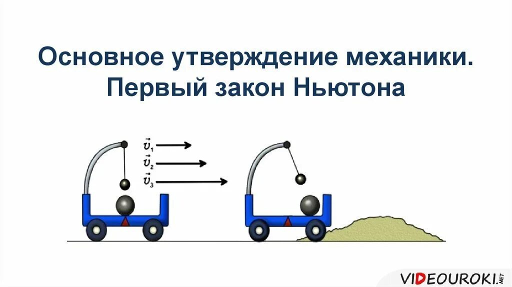 Первый закон механики Ньютона. 1 Закон Ньютона картинки. Иллюстрация первого закона Ньютона. Первый закон Ньютона рисунок схема. Примеры ньютона