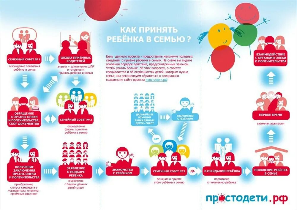 Эмблемы адресной социальной помощи-. Формы устройства в семью детей оставшихся без попечения родителей. Учреждения для детей-сирот, детей, оставшихся без попечения родителей. Формы устройства детей без попечения родителей. Порядок выявления и учета детей оставшихся без родителей.