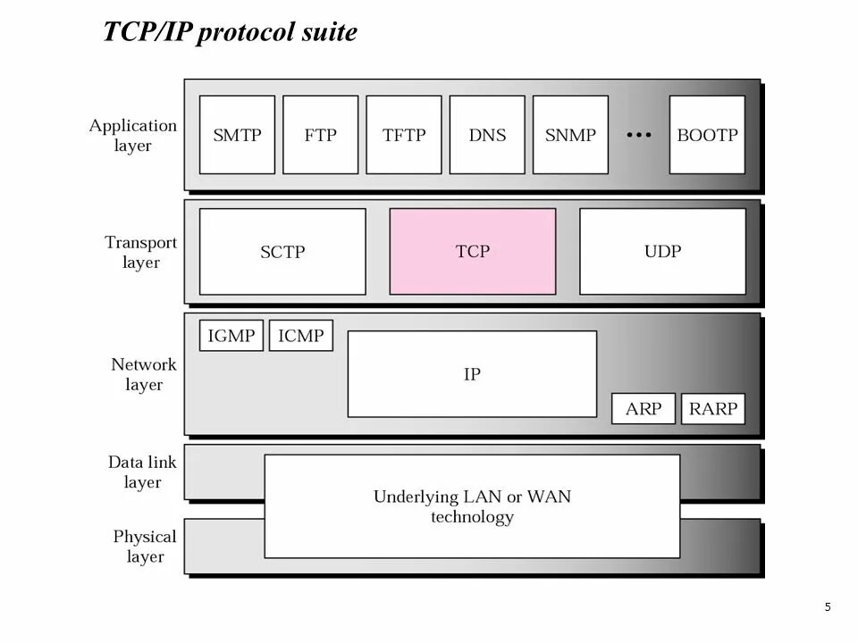 User datagram protocol