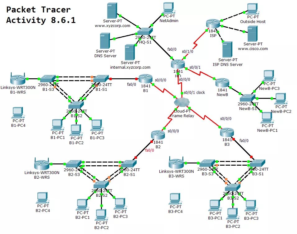Подсети cisco packet tracer. Схема сети cisco packet tracer. локальная сеть в cisco packet tracer. cisco packet tracer схема локальной сети. топология сети в cisco packet tracer.