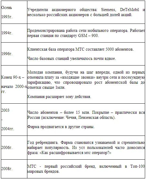 Мтс расшифровка 5 класс русский. МТС расшифровка. МТС как расшифровка. МТС расшифровка аббревиатуры. Как расшифровывается т.с.т.в.м..