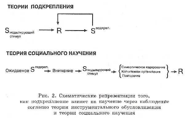 Безусловное подкрепление это