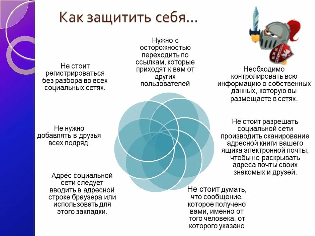 Как защитить данные в сети. Как защититься от интернет.