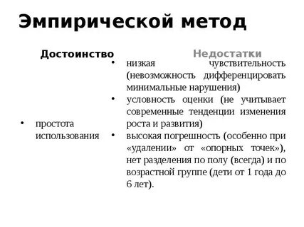 Методологии эмпиризма