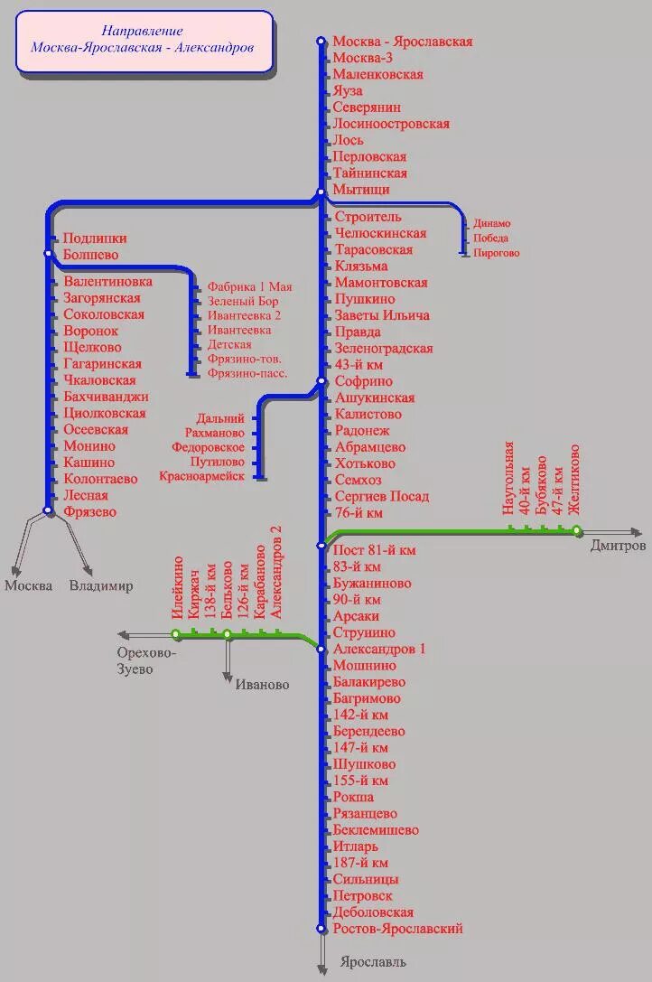 Московское направление карта. Схема Ярославского направления железной дороги. Ярославский вокзал направления электричек схема. Станции электричек Ярославского направления. Схема ЖД станций Ярославского направления.