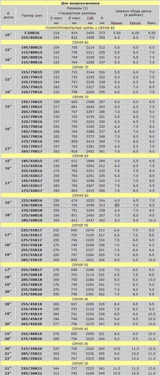 Таблица ширины диска и резины