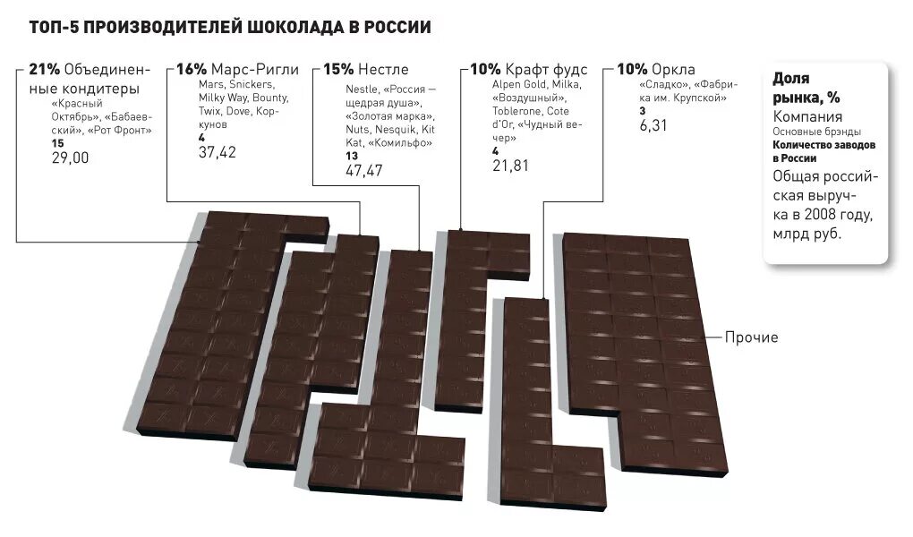 Сколько см шоколадка