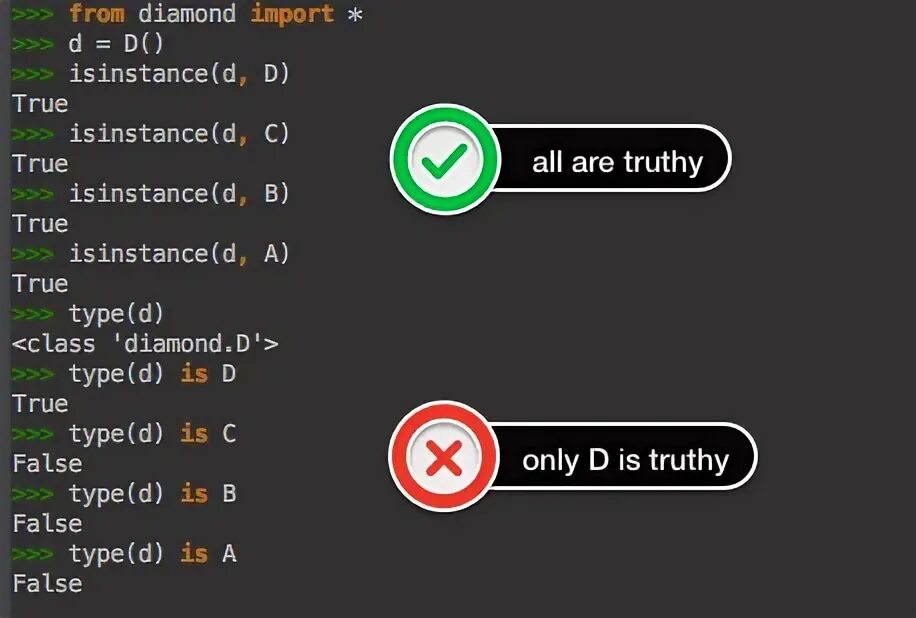 Isinstance питон. Isinstance Python. Isinstance. Isinstance Python 3. Что означает isinstance.