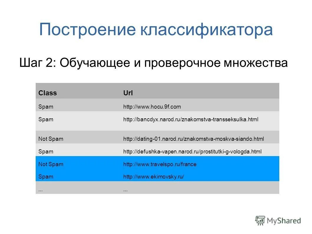Граф схема. Схема построения фасетной системы классификации. Построить граф классификации. Построение классификаций. Построение классификаций.