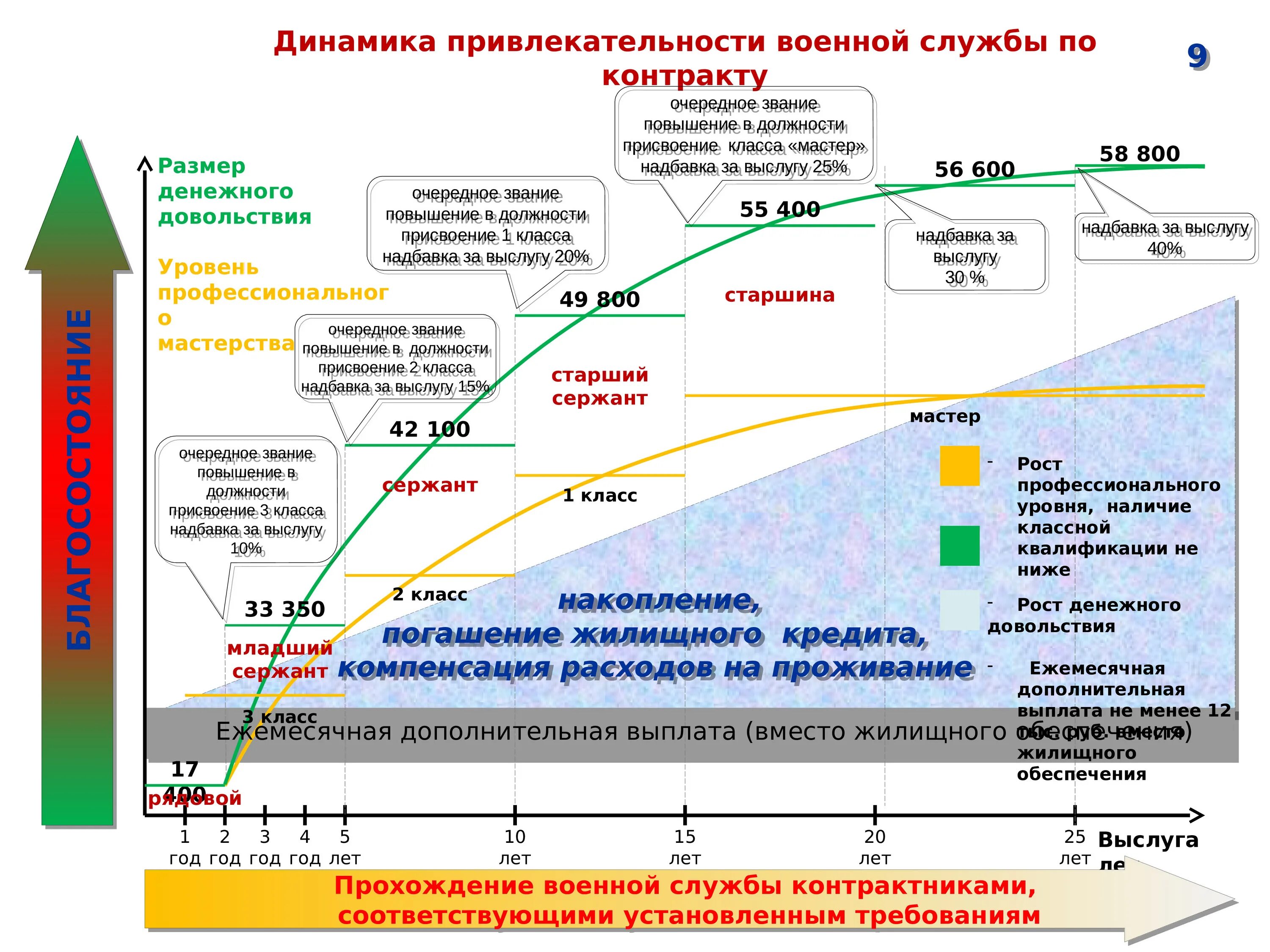 Сколько приходят по контракту