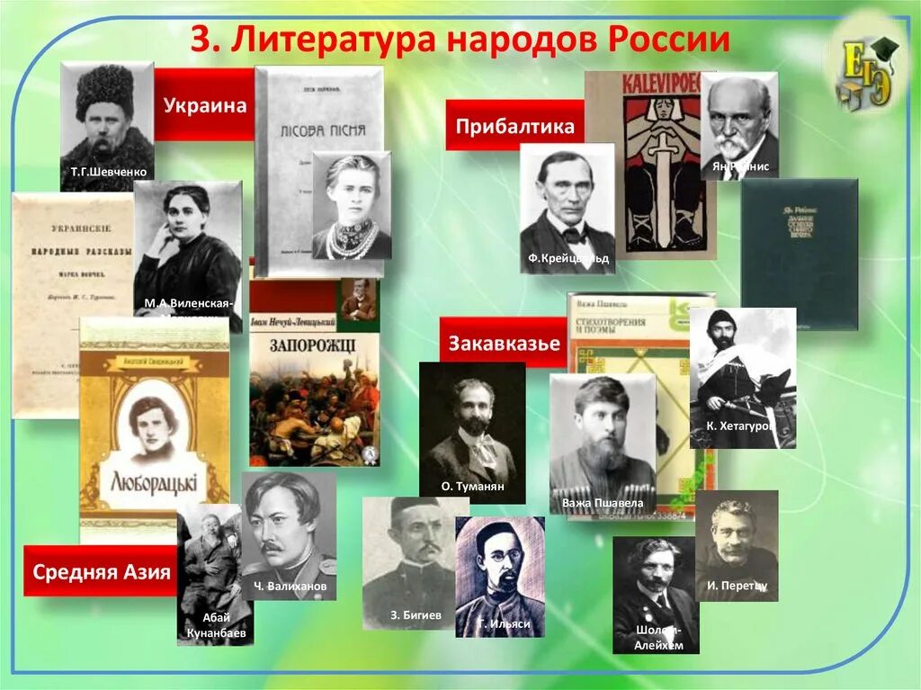 Русские произведения 20 21. Литература народов России. Развитие литературыродов России. Литературные произведения народов России. Литература наороьао России.