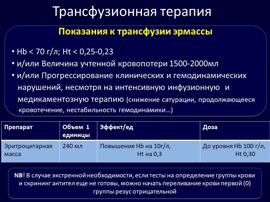 Трансфузионная терапия. Техника трансфузионной терапии. Показания к трансфузионной терапии. Показания к инфузионно трансфузионной терапии.