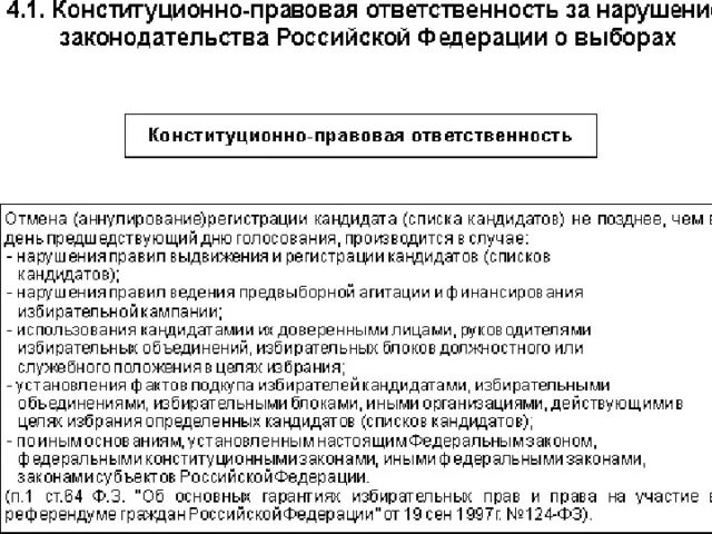 Ответственность за нарушение избирательного законодательства. Ответственность за нарушение избирательных прав граждан РФ. Меры ответственности конституционной ответственности. Административная ответственность за нарушение избирательных прав. Меры конституционно-правовой ответственности примеры.