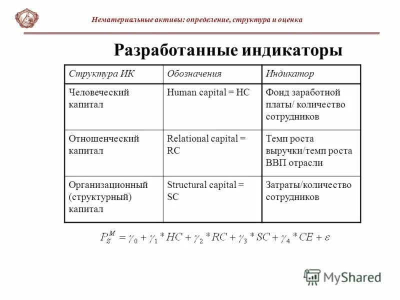 Дайте определение активы. Определите темп роста нематериальных активов. Индикатор в методе геометрий.