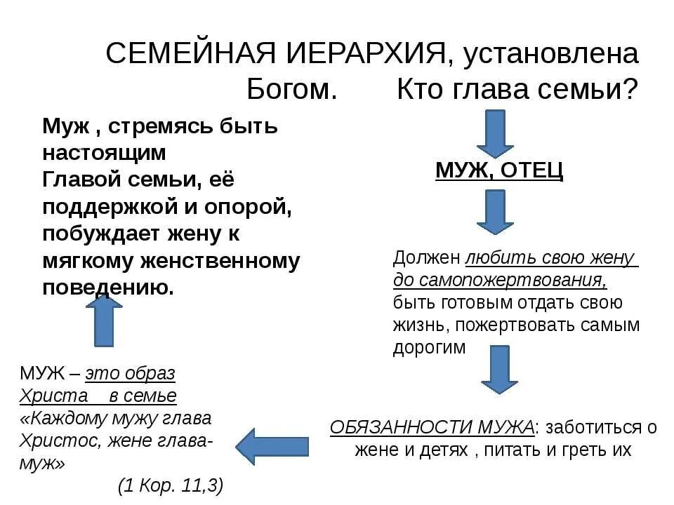 Нарушение иерархии в семье это. Иерархия в семейной системе. иерархия в семье православие. семейная иерархия и семейные роли. типы иерархии в семье.