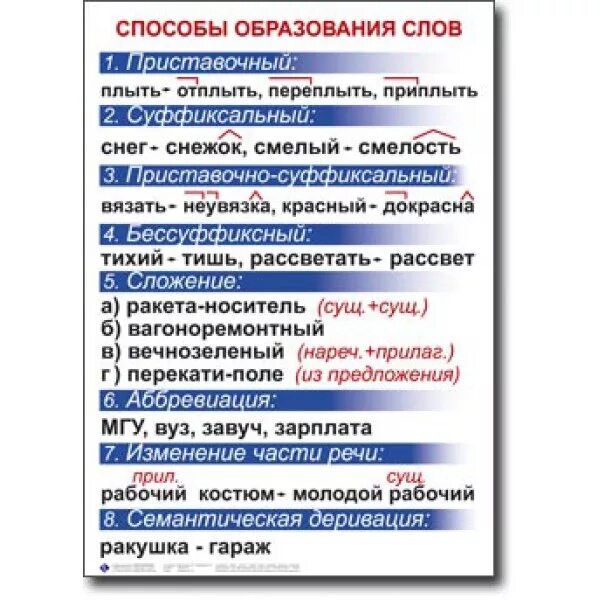 Образование слова порядок. Способы образования слов в русском языке таблица. Основные способы образования слов в русском языке. Способы образования слов в русском языке таблица с примерами 6. Способы образования в русском языке.