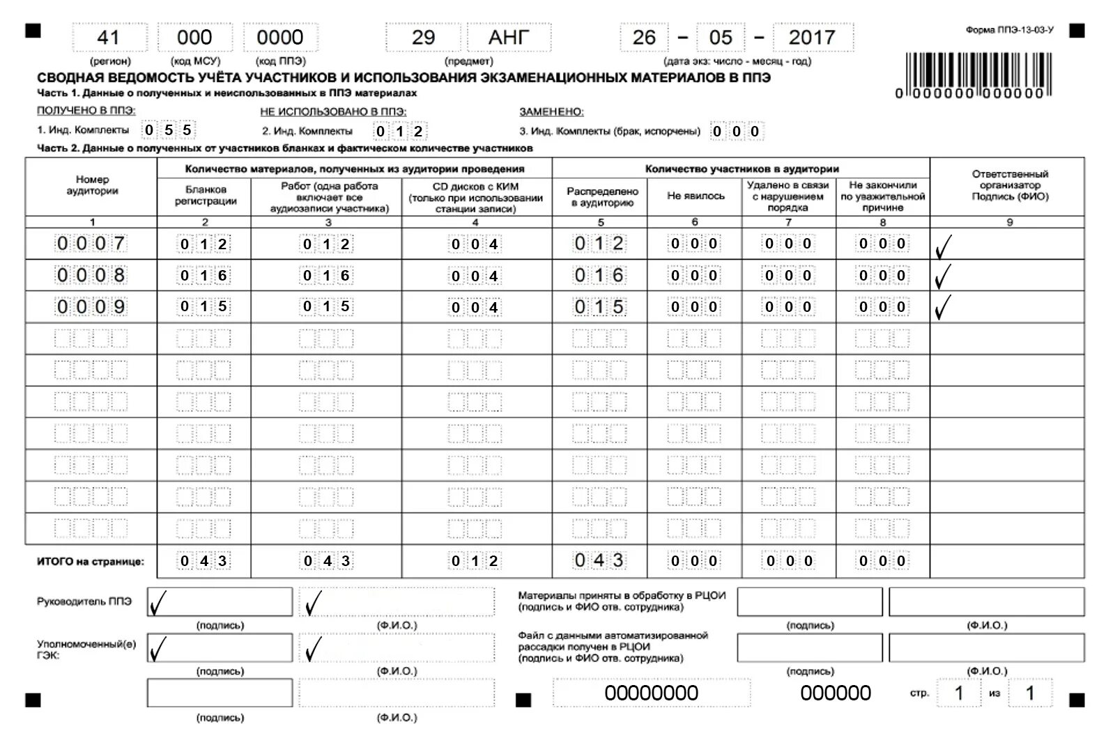 Форме ППЭ-13-01. Форма ППЭ-14-02. ППЭ 13-01 протокол проведения ЕГЭ В ППЭ. Форма ППЭ-14-02 ведомость учета экзаменационных материалов.