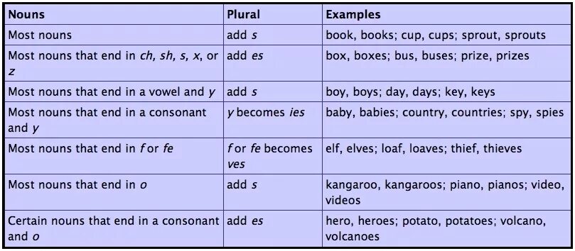 End in example