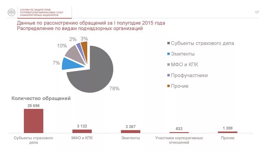 Узнать акционеров. Примеры нарушения прав миноритарных акционеров. Миноритарный акционер это.