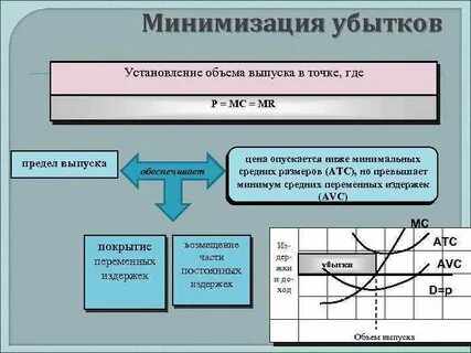 Минимизация пространства