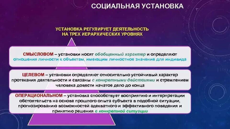 Уровни социальной установки. Социальная установка в социальной психологии. Структура социальной установки. Понятие социальной установки.