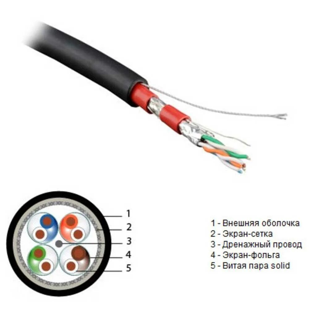 Схема подключения экранированного кабеля. Кабеля типа «витая пара» категории 3;. Составляющие части витой пары s/STP. Кабель сигнальный экранированный2х0.12. Типы оболочек кабеля