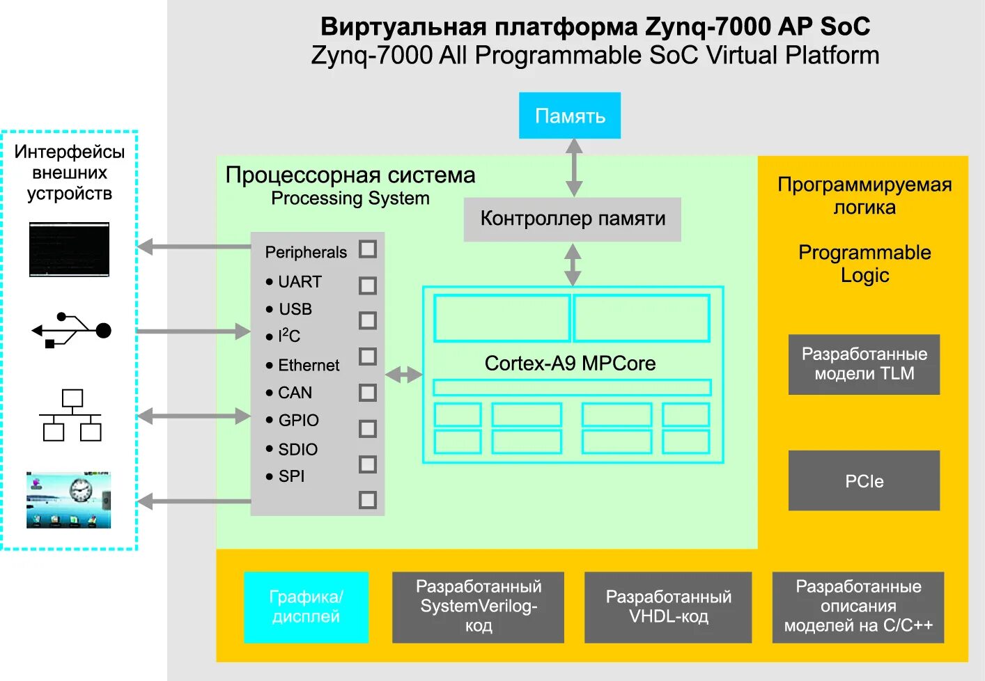 Виртуальная структура. Виртуальная структура управления. Интерфейсы микропроцессорных систем. Виртуальная структура организации схема.