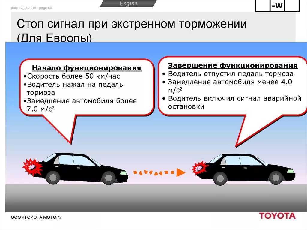 Экстренное торможение выполняется. Система предупреждения об экстренном торможении. Замедления автомобиля при торможении. Замедление автомобиля при торможении таблица. Автоматическое экстренное торможение.