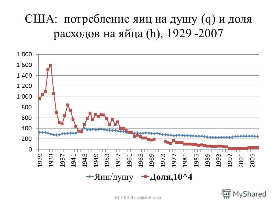Прогноз цен на будущее. Тенденции мирового рынка нефти. Падение цен на мировых рынках нефти. Будущее биткоина. Прогноз цен на будущее.