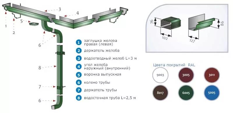 водосток размеры. соединитель желобов пвх grand line. водосточный желоб 125 чертеж. водосточная система grand line vortex схема. водосток металлический оптима схема.